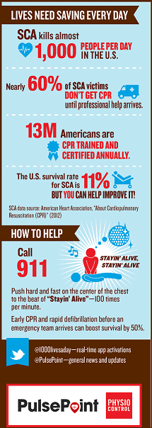 PulsePoint Infographic