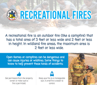 Recreational Fire Safety Fire (ENG)